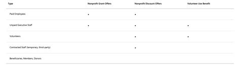 charity microsoft licenses|Microsoft for Nonprofits .